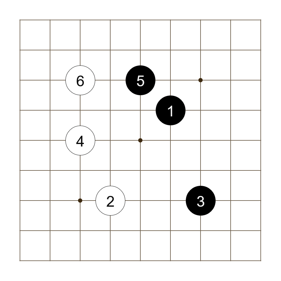 Diagram of a 9x9 go-board.