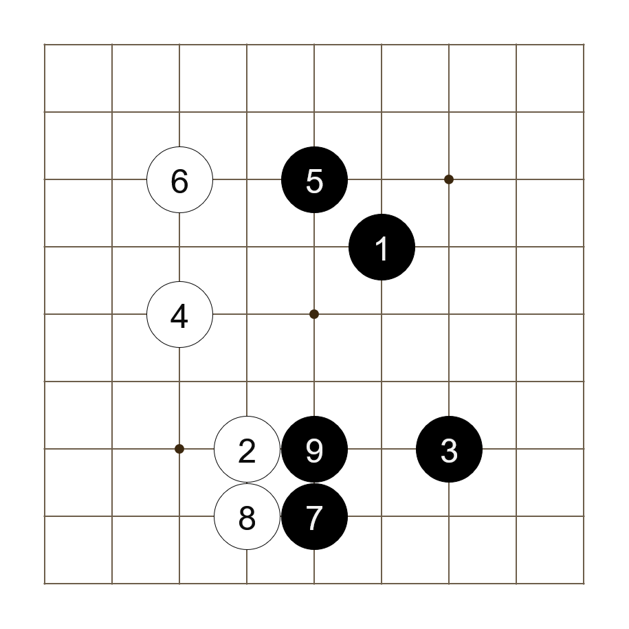 Diagram of a 9x9 go-board.