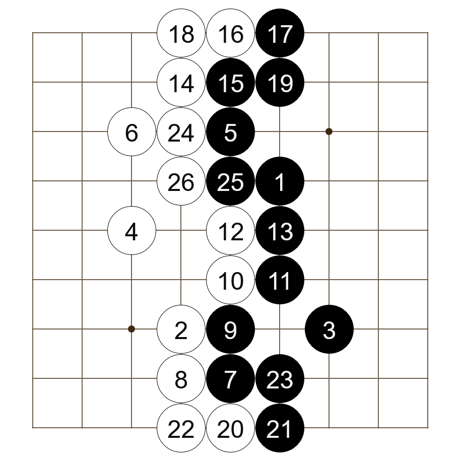 Diagram of a 9x9 go-board.