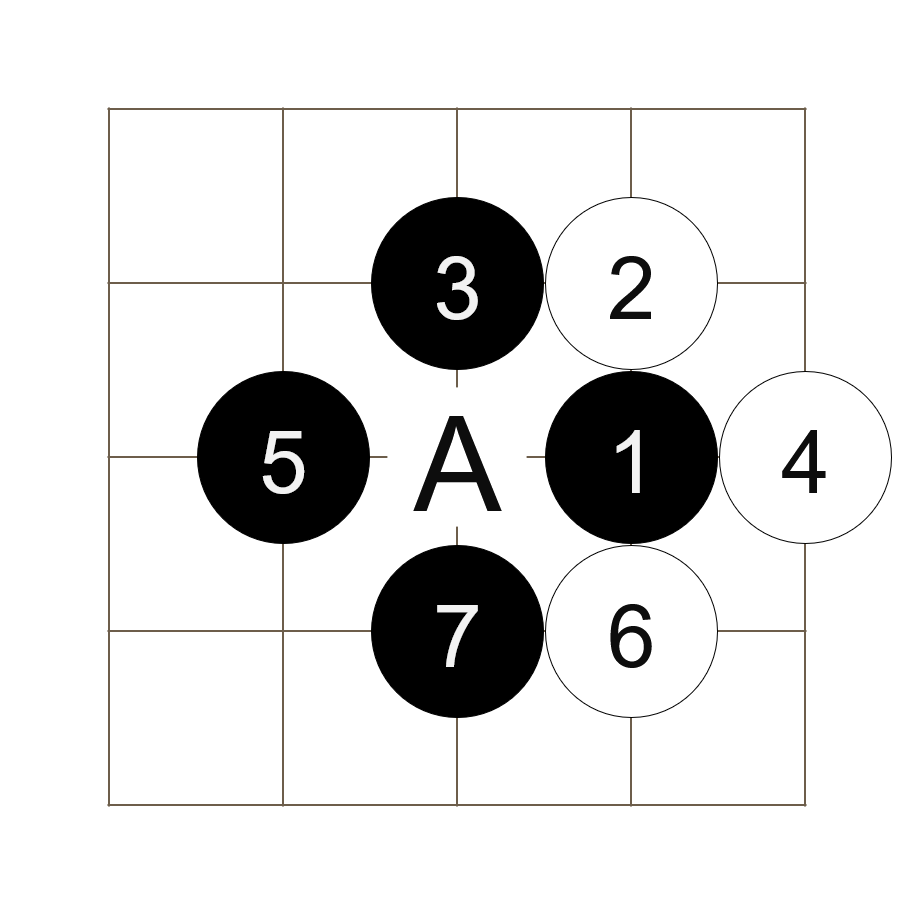 Diagram of a 5x5 go-board.