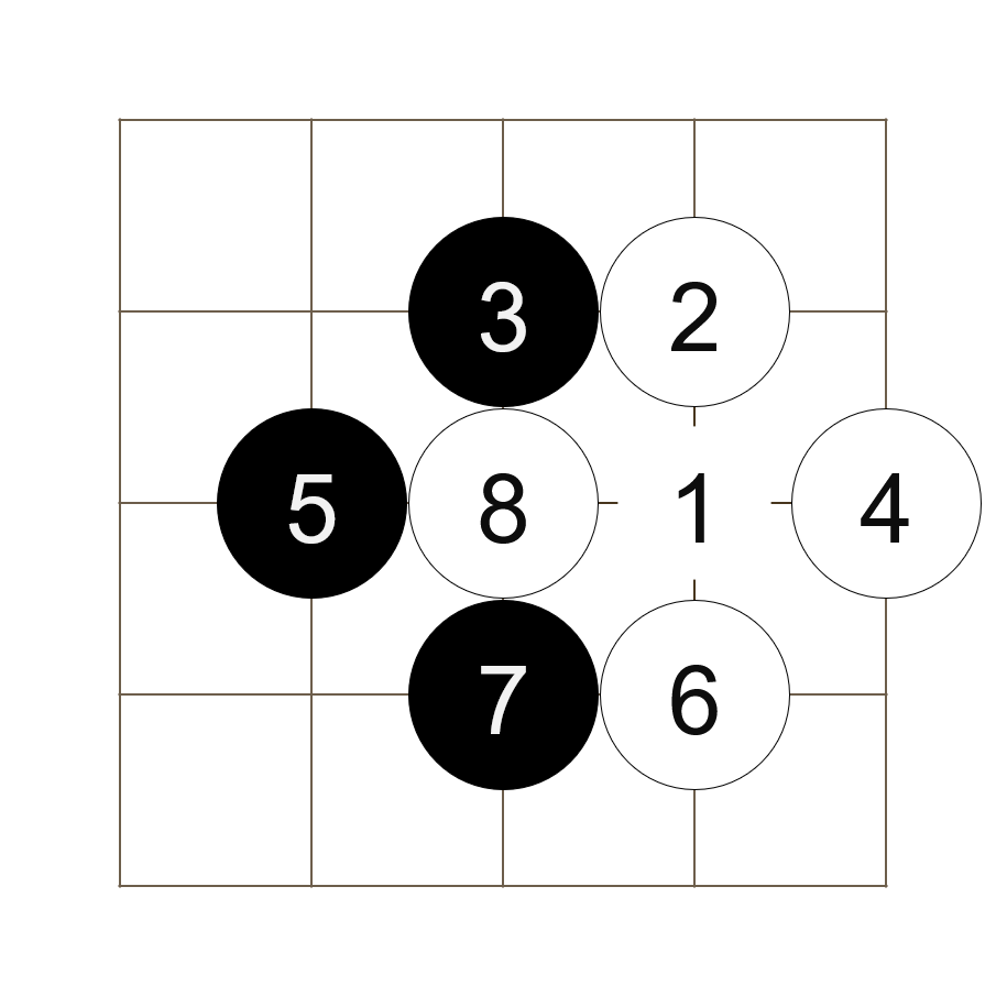 Diagram of a 5x5 go-board.